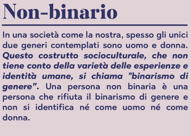 Non-binario In una società come la nostra, spesso gli unici due generi contemplati sono uomo e donna. Questo costrutto socioculturale, che non tiene conto della varietà delle esperienze e identità umane, si chiama "binarismo di genere". Una persona non binaria è una persona che rifiuta il binarismo di genere e non si identifica né come uomo né come donna.